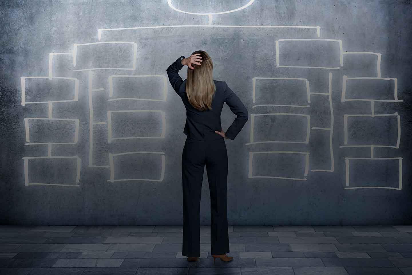 MOSTT - Marketing Organization Structure Think Tank