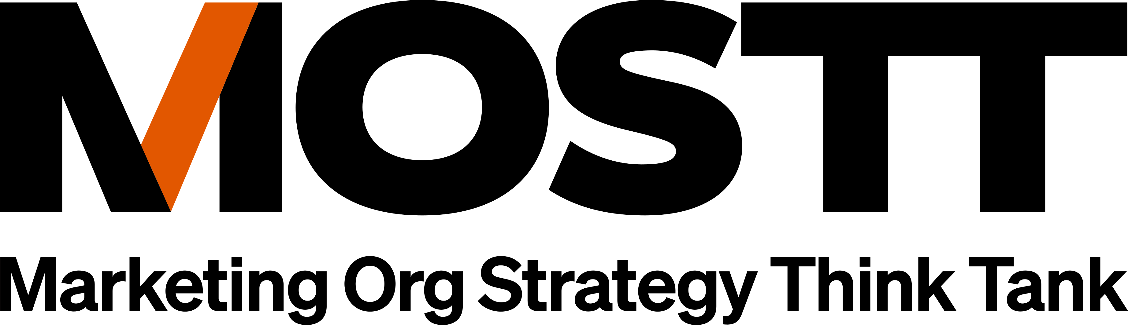 MMA Marketing Org Strategy Think Tank MMA Marketing Org Strategy Think Tank