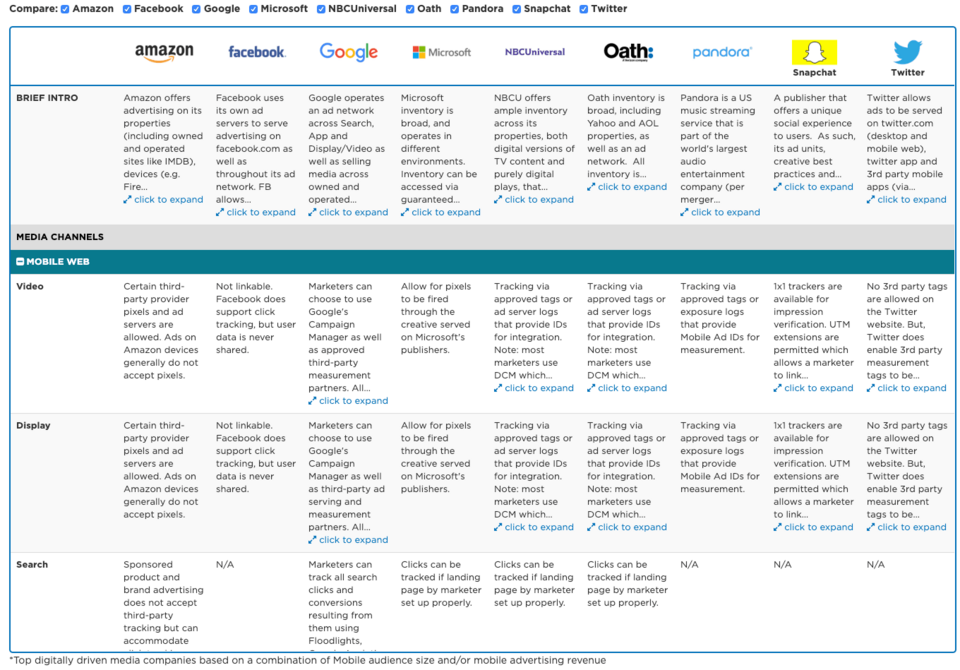 Publisher Data Sharing Grid